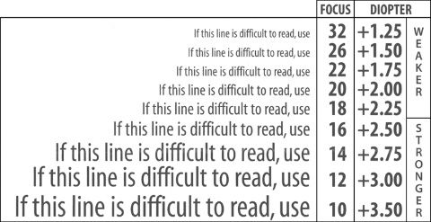 Reading Glasses Strength Guide - Readyspex Readymade Reading Glasses